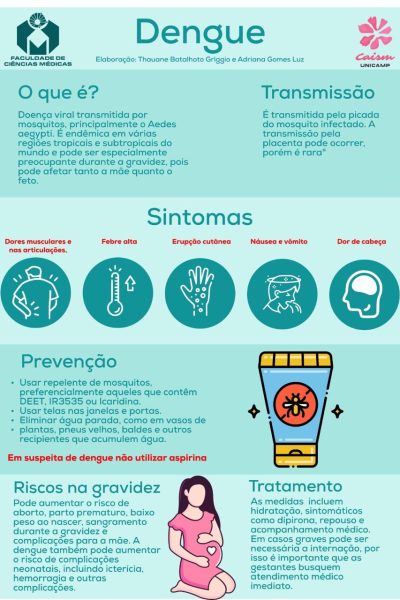 Divisão de Obstetrícia - Dengue