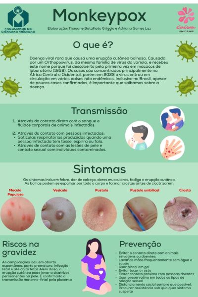 Divisão de Obstetrícia - Monkeypox