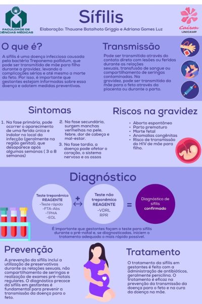 Divisão de Obstetrícia -Sífilis