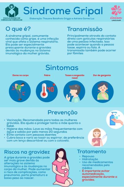 Divisão de Obstetrícia -Síndrome Gripal